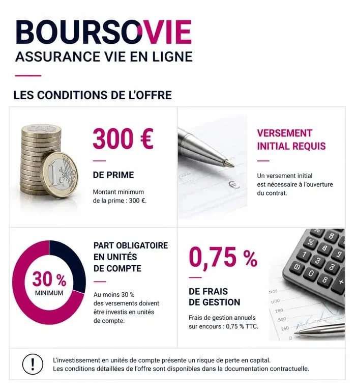 Infographie des conditions de l'offre d'assurance vie BoursoVie avec prime de 300 euros