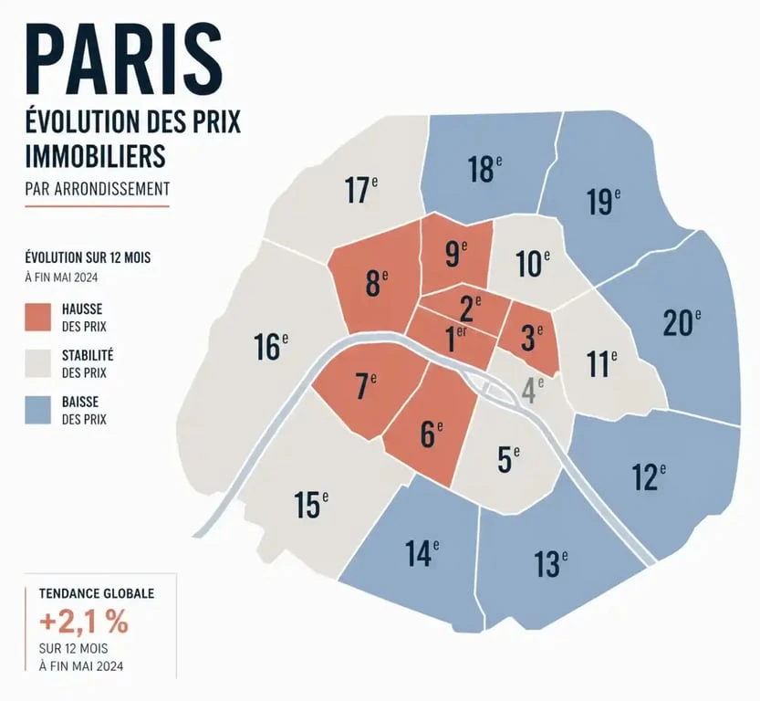 Carte des prix immobilier Paris 2025 par arrondissement en hausse et en baisse