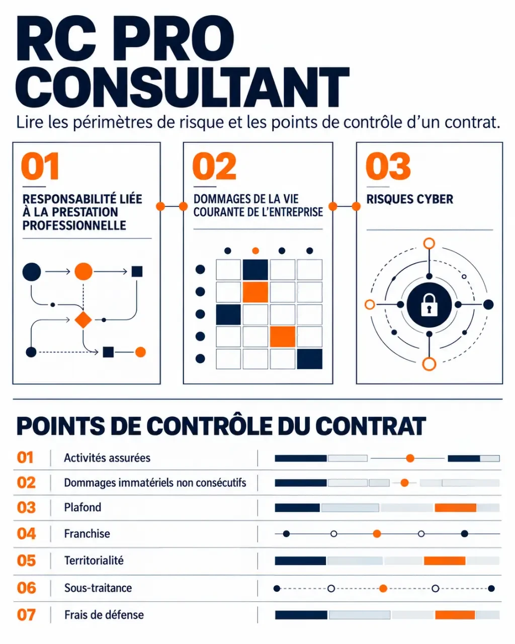 RC pro consultant : garanties à vérifier et distinction avec la RC exploitation et l’assurance cyber